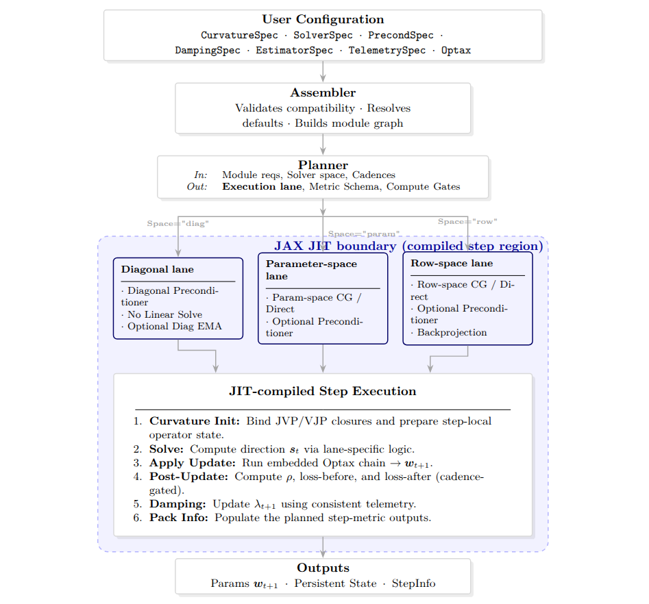 Somax architecture figure